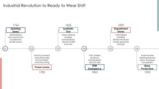 Fashion Industry Timeline PPT Template VM