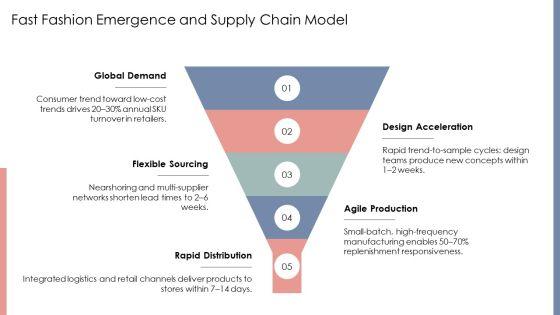 Fashion Industry Timeline PPT Template VM