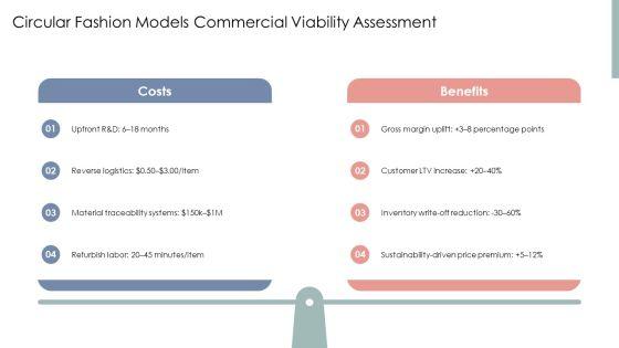 Fashion Industry Timeline PPT Template VM