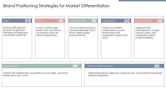Fashion Industry Timeline PPT Template VM