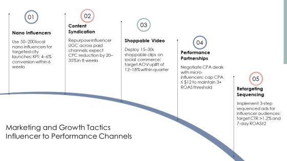 Fashion Industry Timeline PPT Template VM