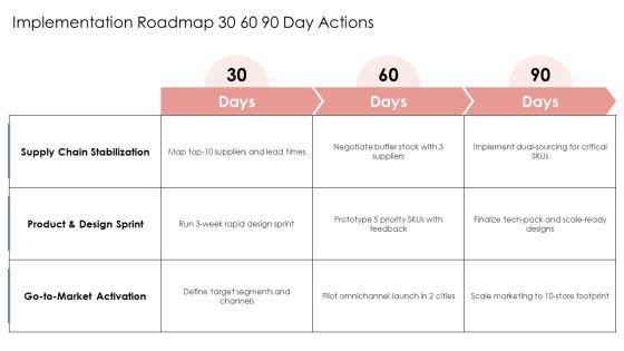 Fashion Industry Timeline PPT Template VM
