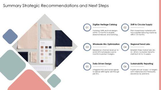 Fashion Industry Timeline PPT Template VM