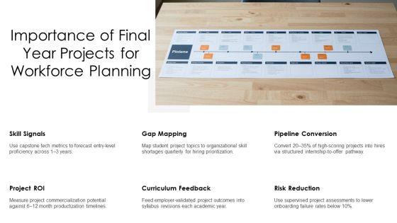 Final Year Projects In Computer For Workforce Manpower Planning PPT Slides VM