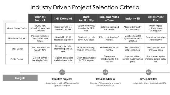 Final Year Projects In Computer For Workforce Manpower Planning PPT Slides VM