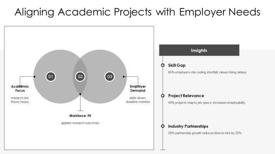Final Year Projects In Computer For Workforce Manpower Planning PPT Slides VM