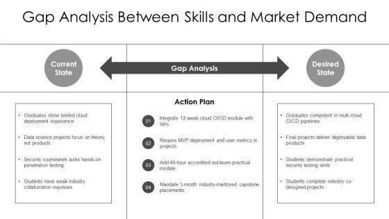 Final Year Projects In Computer For Workforce Manpower Planning PPT Slides VM