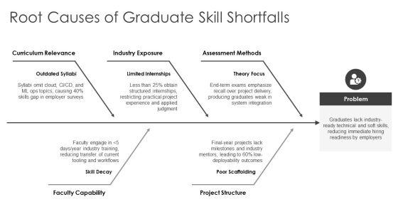 Final Year Projects In Computer For Workforce Manpower Planning PPT Slides VM