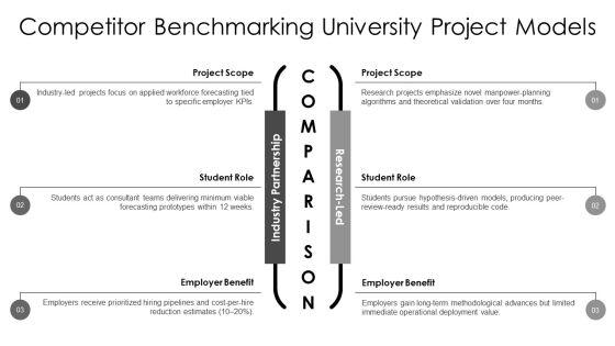 Final Year Projects In Computer For Workforce Manpower Planning PPT Slides VM