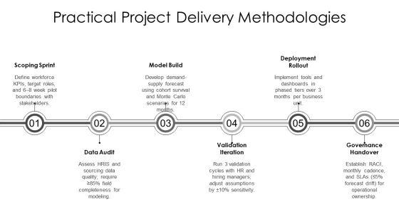 Final Year Projects In Computer For Workforce Manpower Planning PPT Slides VM