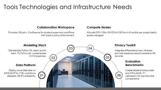 Final Year Projects In Computer For Workforce Manpower Planning PPT Slides VM