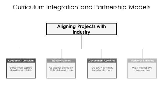 Final Year Projects In Computer For Workforce Manpower Planning PPT Slides VM