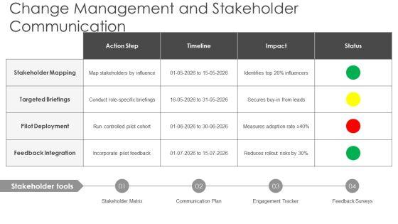 Final Year Projects In Computer For Workforce Manpower Planning PPT Slides VM