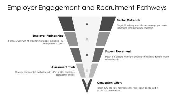 Final Year Projects In Computer For Workforce Manpower Planning PPT Slides VM