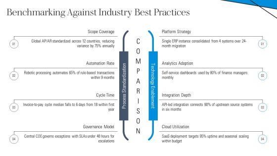 Finance Shared Services Best Practices PPT Summary VM