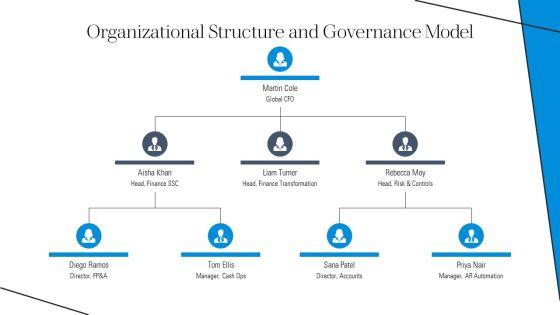 Finance Shared Services Best Practices PPT Summary VM