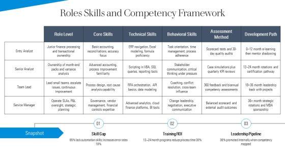 Finance Shared Services Best Practices PPT Summary VM