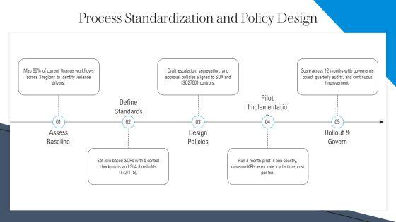 Finance Shared Services Best Practices PPT Summary VM