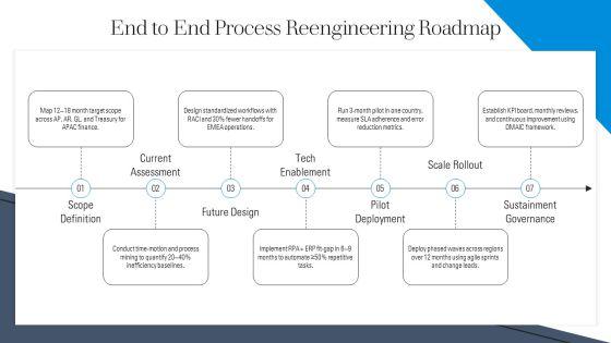 Finance Shared Services Best Practices PPT Summary VM