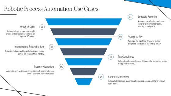 Finance Shared Services Best Practices PPT Summary VM
