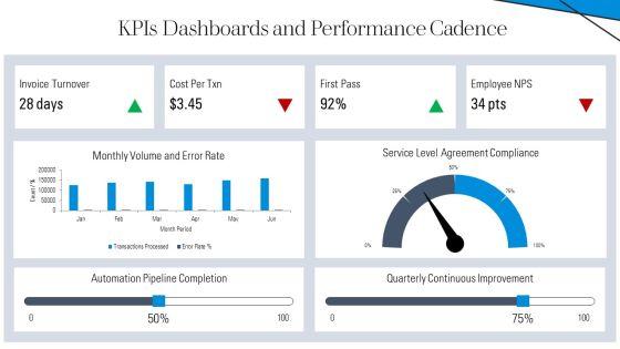 Finance Shared Services Best Practices PPT Summary VM