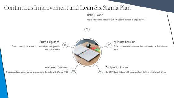 Finance Shared Services Best Practices PPT Summary VM