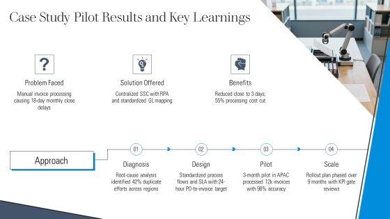 Finance Shared Services Best Practices PPT Summary VM