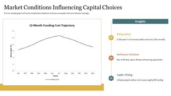 Financial Management For Capital Allocation PPT Presentation VM