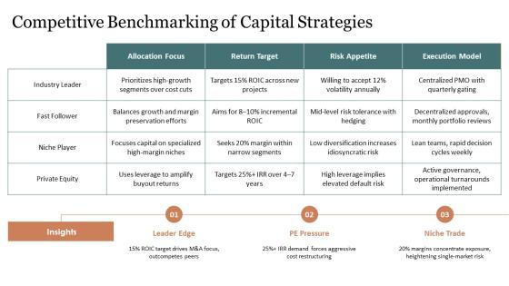 Financial Management For Capital Allocation PPT Presentation VM
