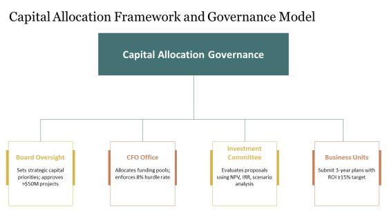 Financial Management For Capital Allocation PPT Presentation VM