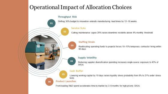 Financial Management For Capital Allocation PPT Presentation VM