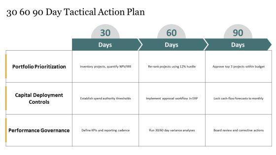Financial Management For Capital Allocation PPT Presentation VM