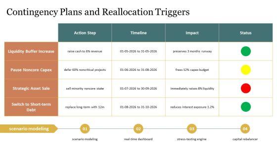 Financial Management For Capital Allocation PPT Presentation VM