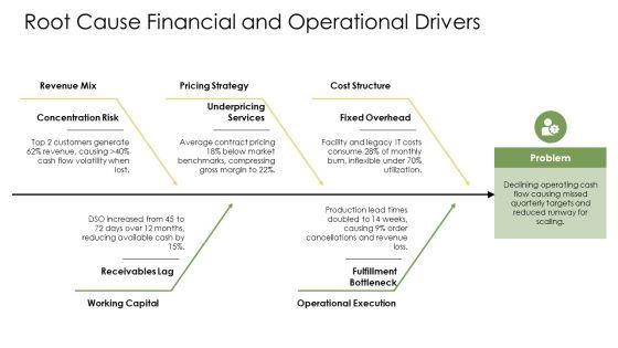 Financial Pitch Deck PPT Outline VM