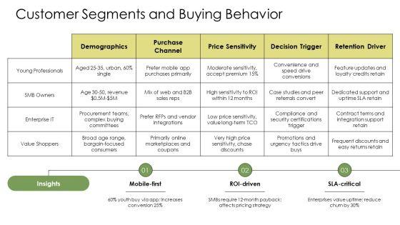 Financial Pitch Deck PPT Outline VM