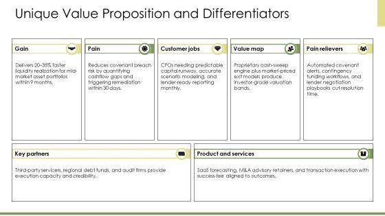Financial Pitch Deck PPT Outline VM