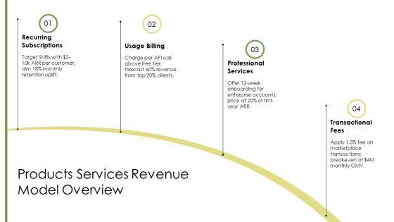 Financial Pitch Deck PPT Outline VM