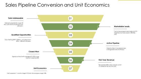 Financial Pitch Deck PPT Outline VM