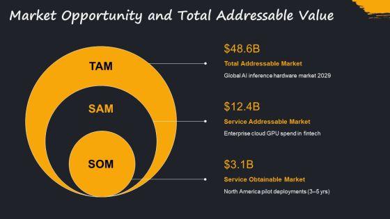 Financial Plan For Emerging Technology Strategy PPT Graphics VM