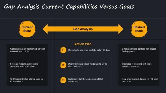 Financial Plan For Emerging Technology Strategy PPT Graphics VM