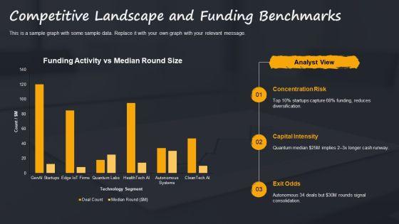 Financial Plan For Emerging Technology Strategy PPT Graphics VM