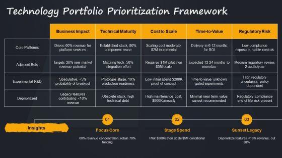 Financial Plan For Emerging Technology Strategy PPT Graphics VM