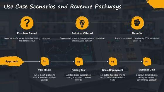 Financial Plan For Emerging Technology Strategy PPT Graphics VM