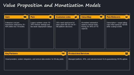 Financial Plan For Emerging Technology Strategy PPT Graphics VM