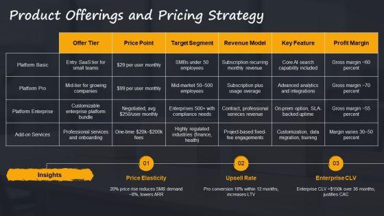 Financial Plan For Emerging Technology Strategy PPT Graphics VM