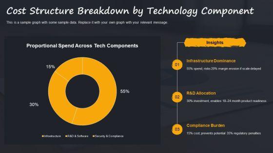 Financial Plan For Emerging Technology Strategy PPT Graphics VM