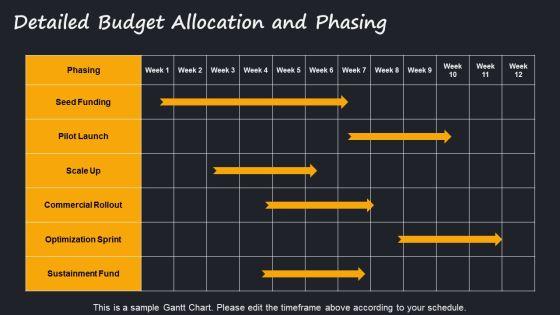 Financial Plan For Emerging Technology Strategy PPT Graphics VM