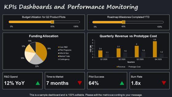 Financial Plan For Emerging Technology Strategy PPT Graphics VM