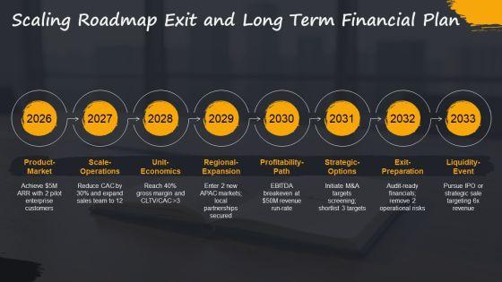 Financial Plan For Emerging Technology Strategy PPT Graphics VM