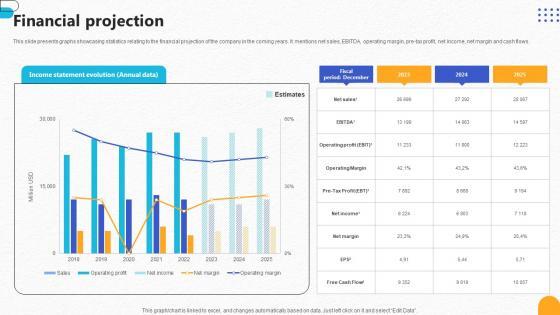 Financial Projection Pharmaceutical R And D Company Pitch Deck Financial Projection Pharmaceutical R And D Company Pitch Deck